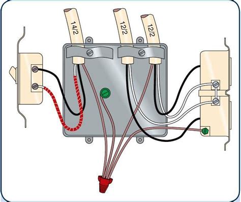 rewire junction box|junction box wiring guidelines.